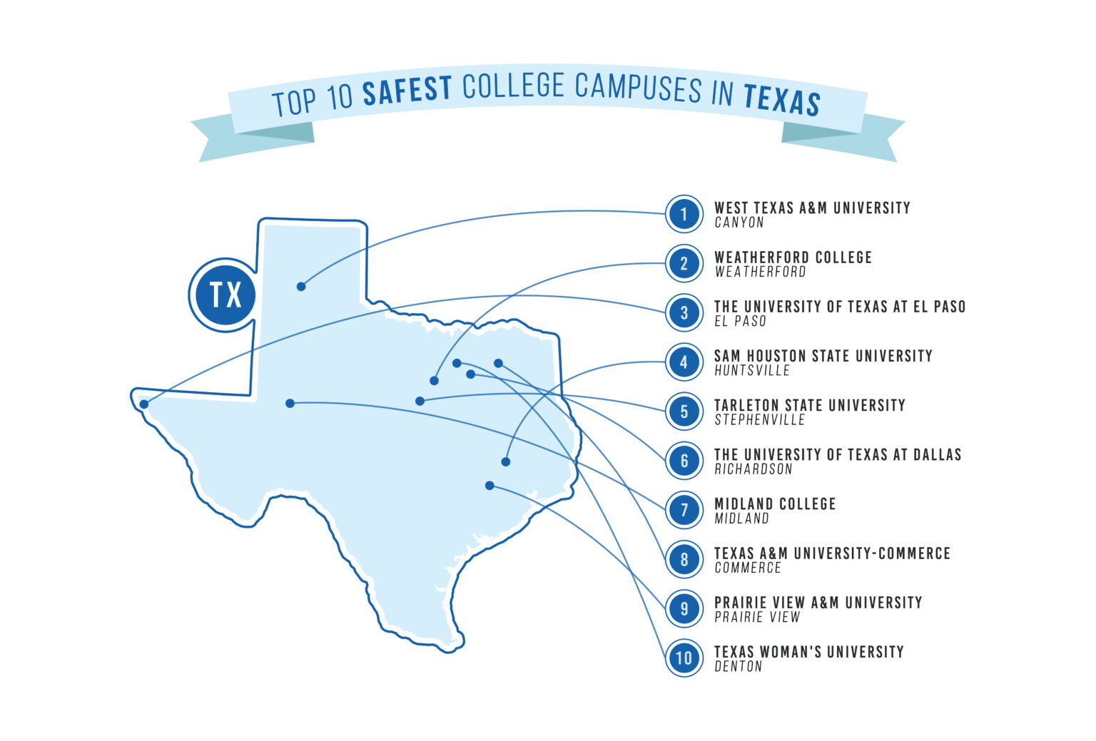 The Top 10 Safest Colleges in Texas - Home Security Blog
