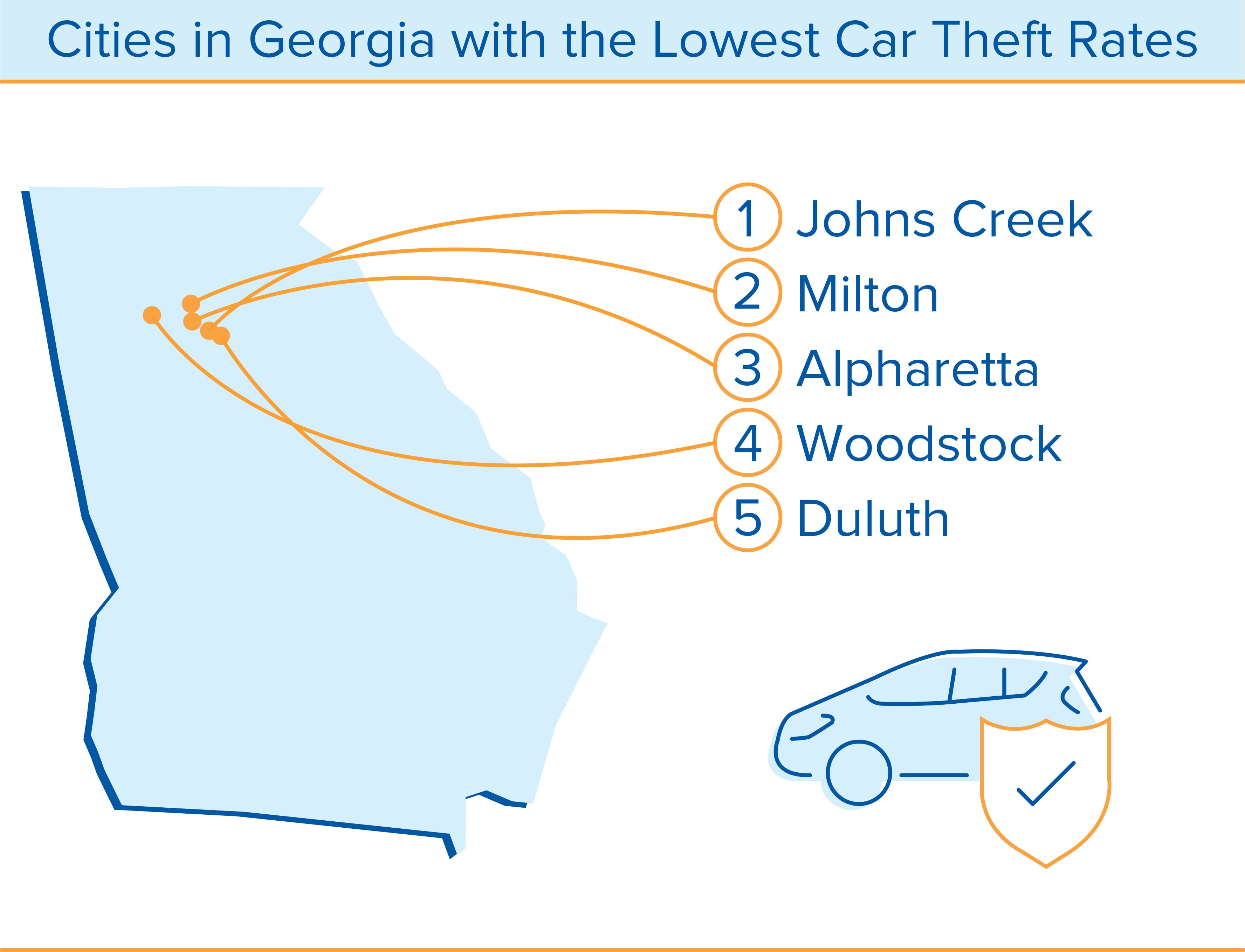 inforgraphic of car theft