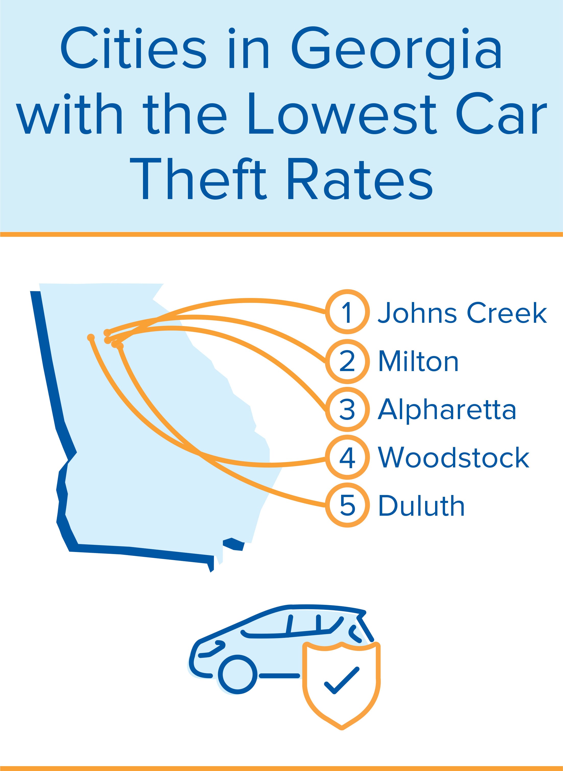 inforgraphic of car theft